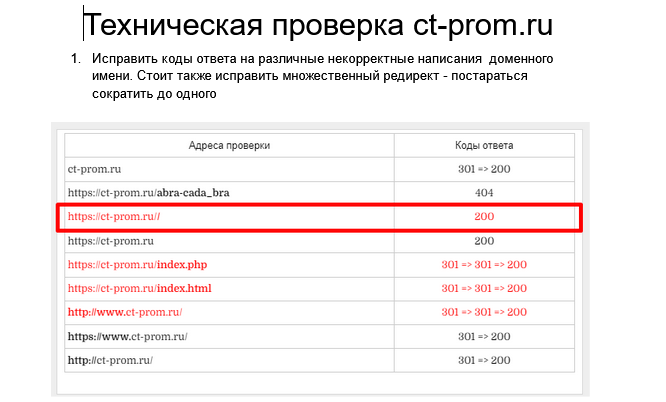 График роста поискового трафика за 4 месяца