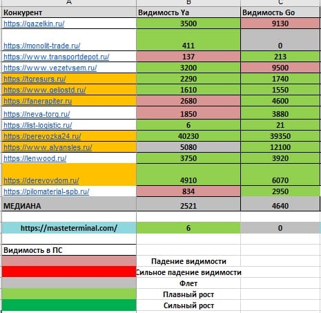 Прототип категории товаров с фильтрами и калькулятором