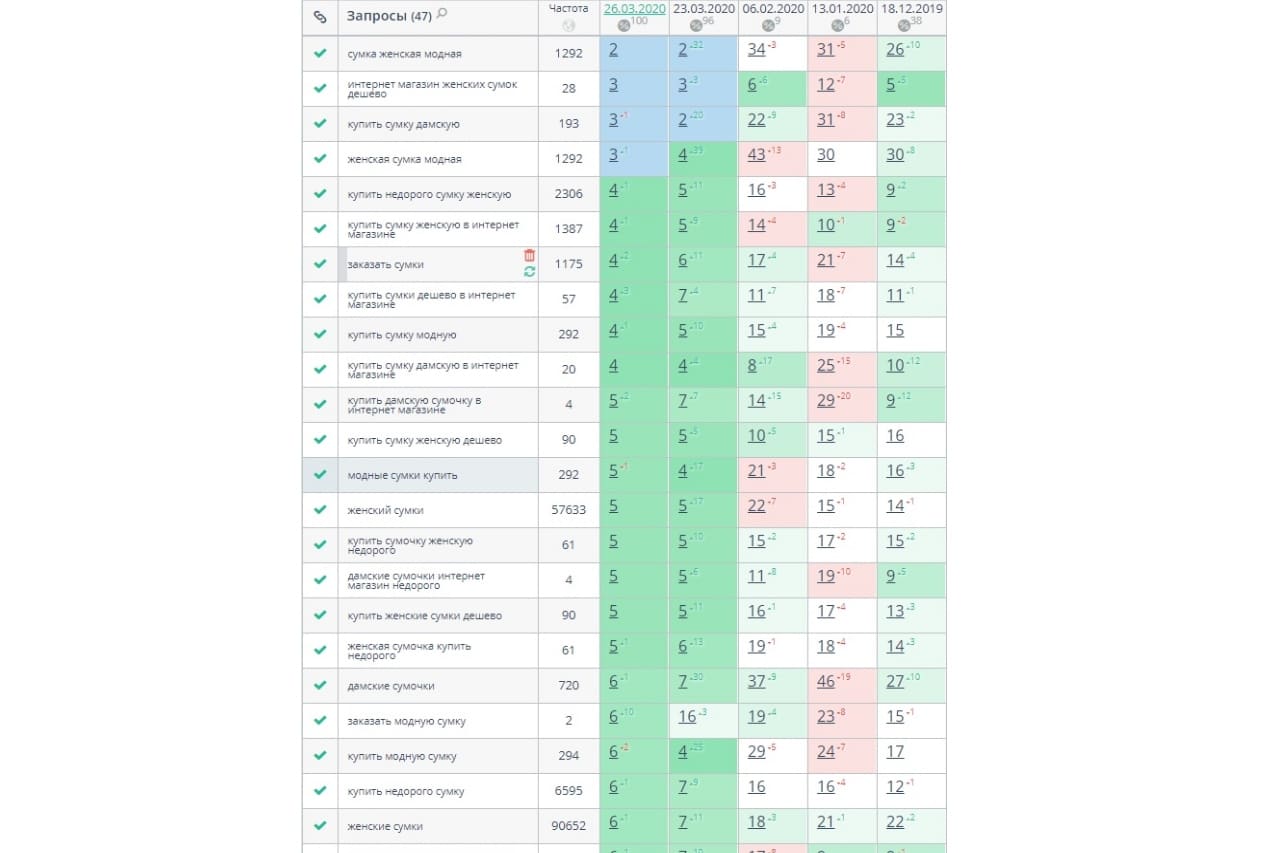 Сумки: высокочастотник в ТОП-10