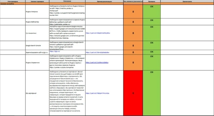 Оптимизированные метаданные и сниппеты в выдаче