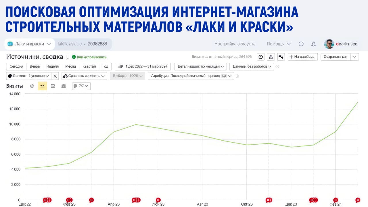 Лаки и краски: от чек-листа до сайта на Битрикс