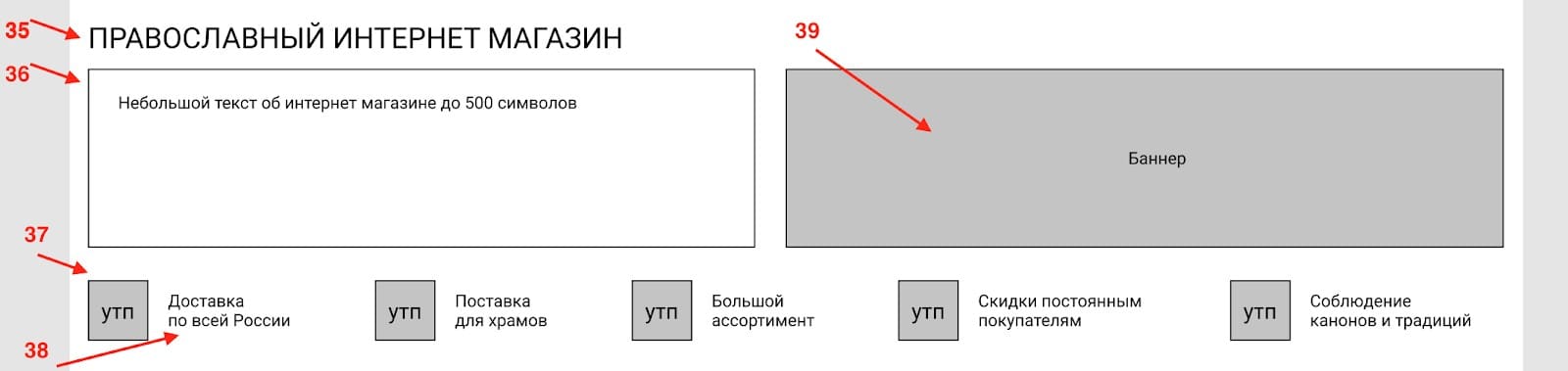 Блоки разделов и поводов для подарка