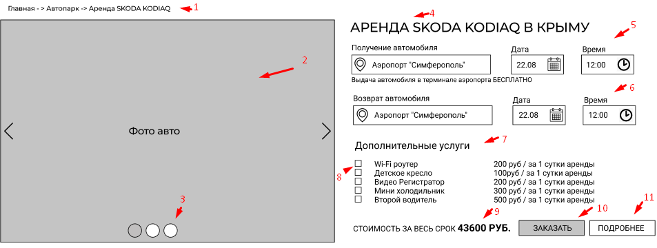 Прототип блоков отзывов и похожих автомобилей