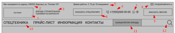 Первый экран категории с фильтрами и облаком тегов