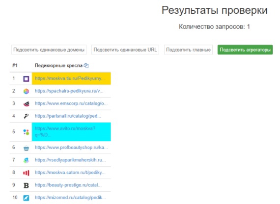Анализ конкурентов по категориям