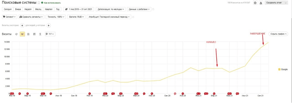 Анализ ссылочного профиля конкурента в Ahrefs
