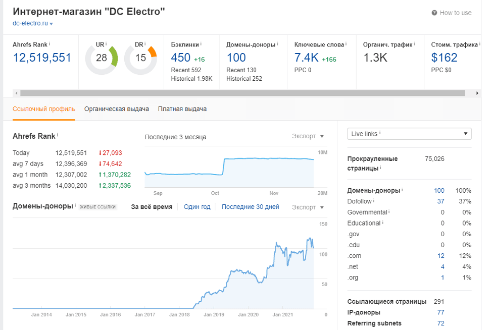 Проверка качества доноров в Checktrust
