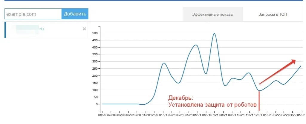 Динамика видимости сайта в сервисе Мегаиндекс