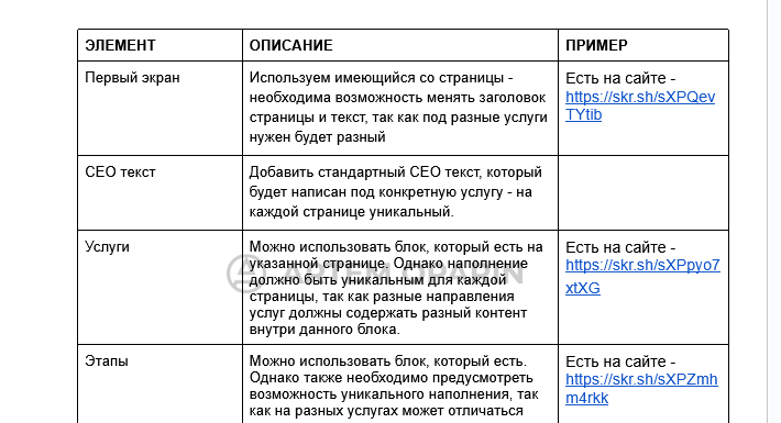 Новая структура страниц услуг клиники