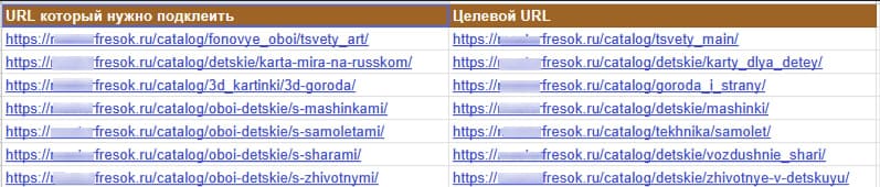 График роста органического трафика за 6 месяцев