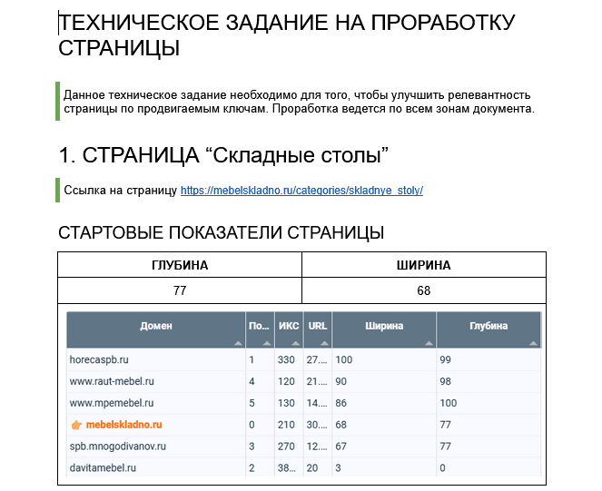 Оптимизация мета-тегов и текстов категорий