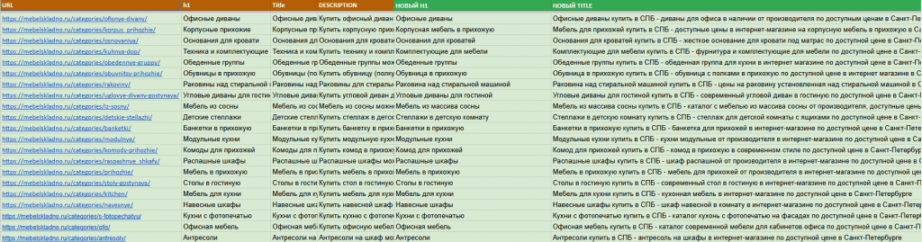 График роста поискового трафика мебельного магазина