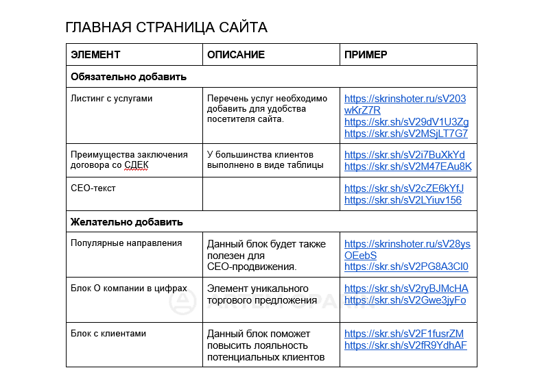 Рост переходов из поиска на сайт доставки