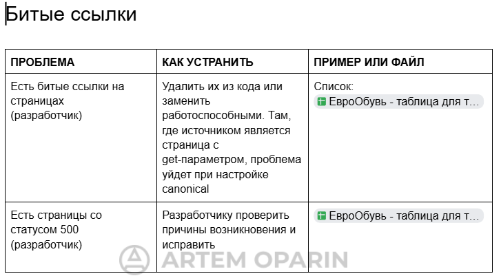 Технический аудит: редиректы, карта сайта, ошибки индексации