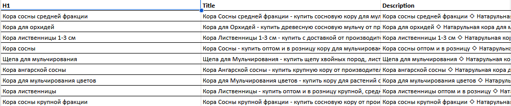 Таблица мета-тегов H1, Title, Description по категориям