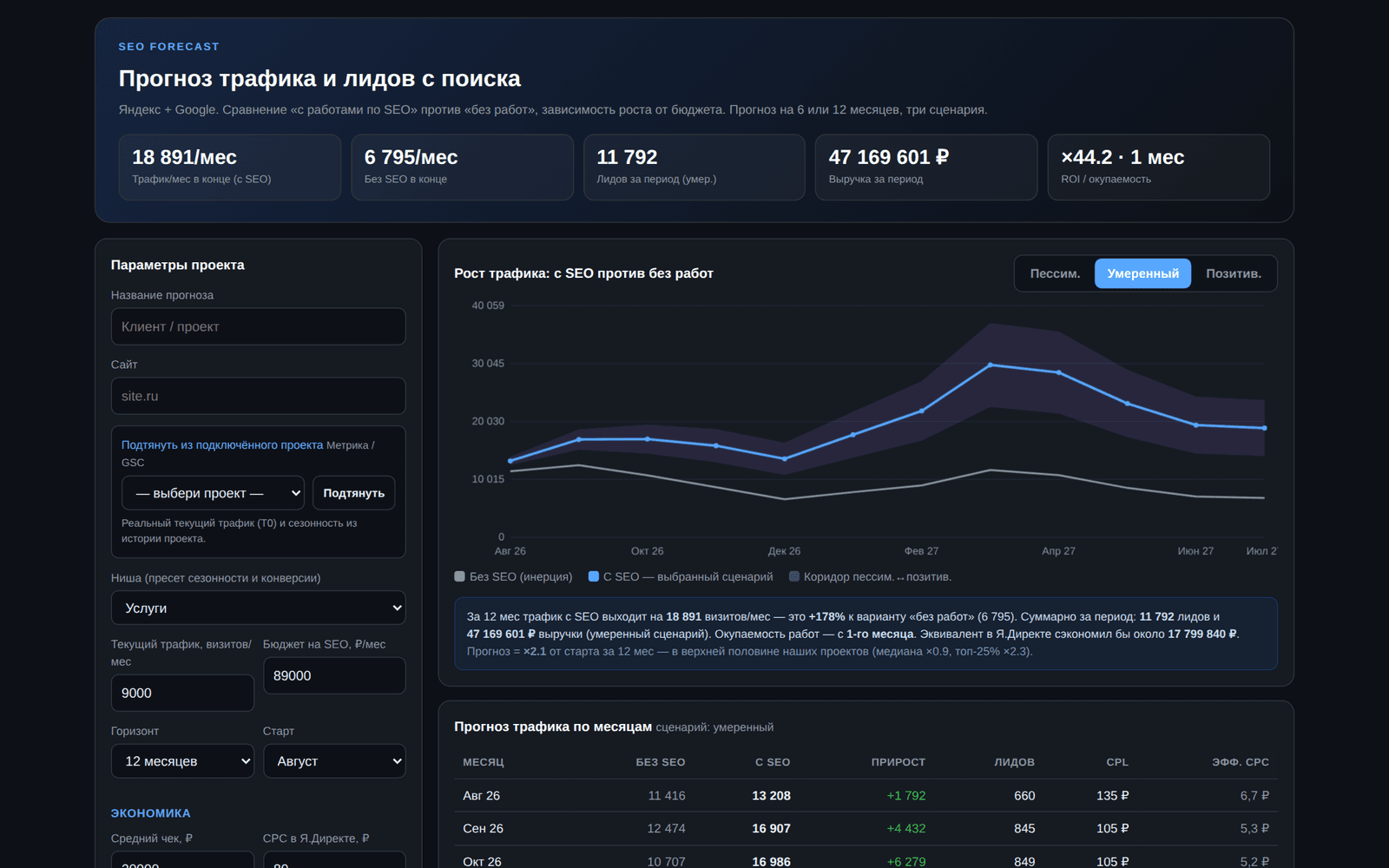 Интерфейс инструмента «Прогноз трафика»